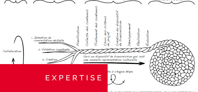 Démarche collaborative Expertise | Boite Rouge VIF